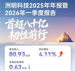����2025�I��80.93�| ȫ���һ����